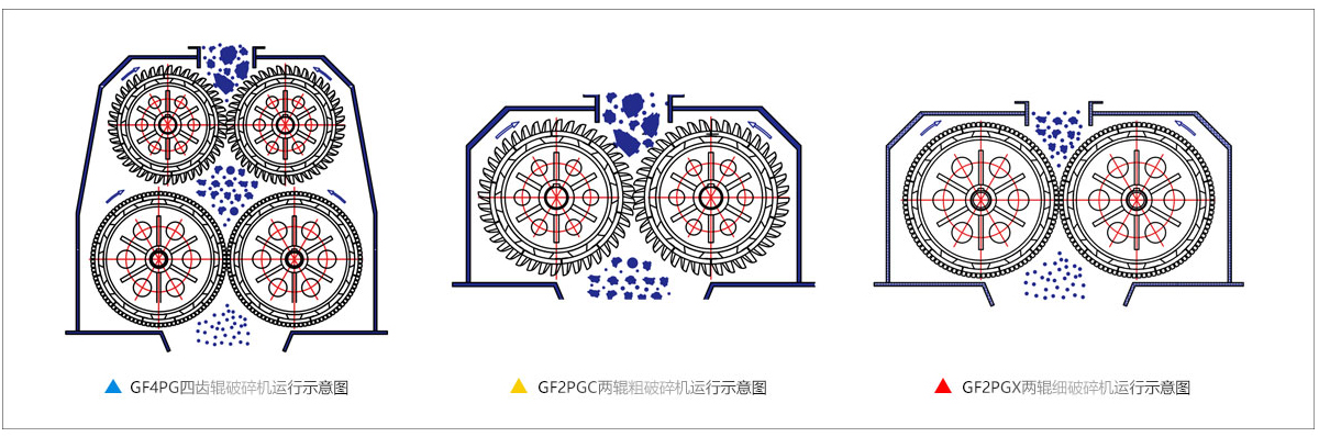 四齒輥破碎機 四齒輥破碎機