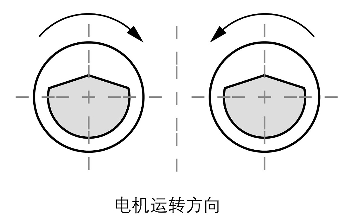 直線振動(dòng)篩兩臺(tái)電機(jī)的轉(zhuǎn)向 直線振動(dòng)篩兩臺(tái)電機(jī)的轉(zhuǎn)向