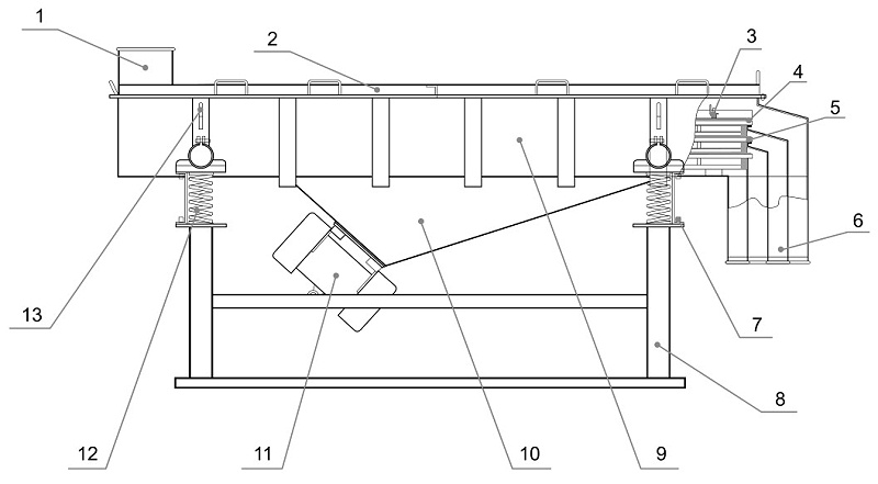 直線振動(dòng)篩電機(jī)安裝角度 直線振動(dòng)篩電機(jī)安裝角度