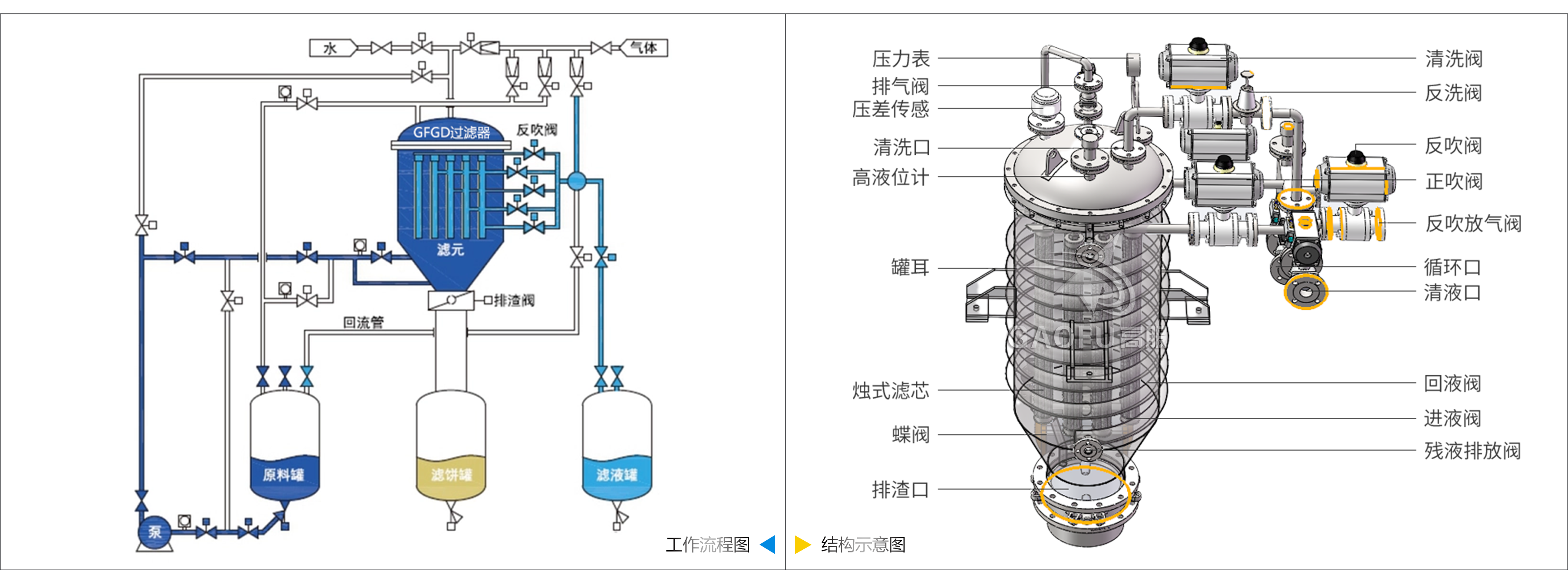 燭式過(guò)濾器 燭式過(guò)濾器
