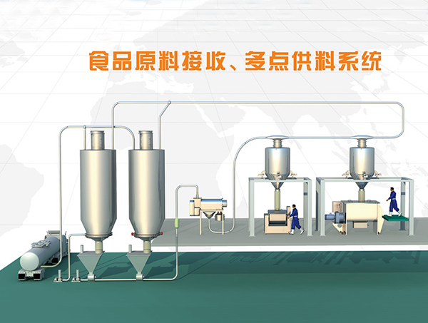 食品廠原料全自動多點供料系統(tǒng)方案 食品廠原料全自動多點供料系統(tǒng)方案